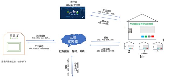 24小時(shí)無異味管控